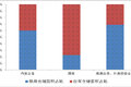信科部：全国重点企业物流统计调查报告