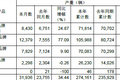 江铃年末完美收官 销量同比增长55.58%