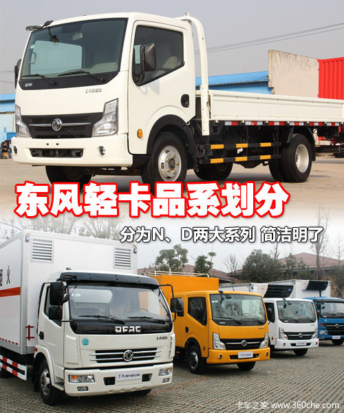 簡潔易懂&nbsp;&nbsp;東風(fēng)股份公司輕卡譜系新劃分