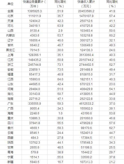 全国火锅50强_快递收入50强(2)