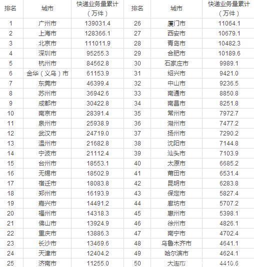 全国火锅50强_快递收入50强(2)