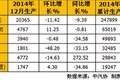 п13.6% 2014ɼг