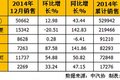 ΢2.17%0.55% 2014΢