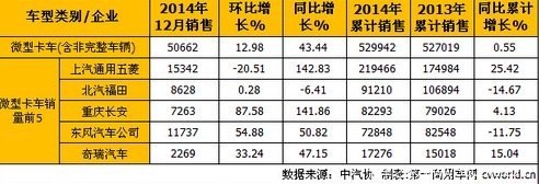 ΢2.17%0.55% 2014΢