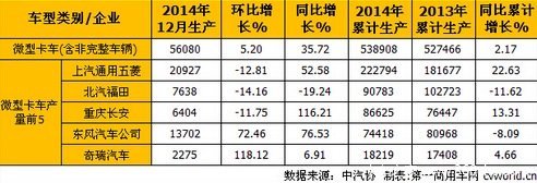 ΢2.17%0.55% 2014΢