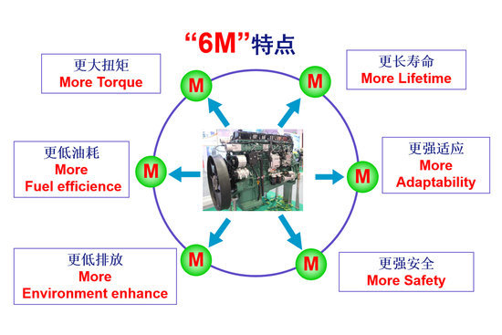 6M 񵱼һ6DM2