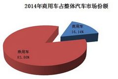 ����˴���̳��г��»�����������������