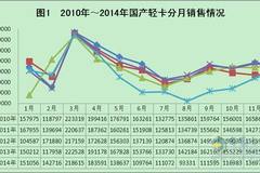 2014���Ῠ�г���չ������2015��Ԥ��