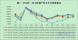 2014年轻卡市场分析