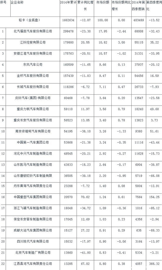 2014���Ῠ�г���չ������2015��Ԥ��