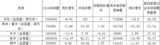 2014������п��г�������2015��Ԥ��