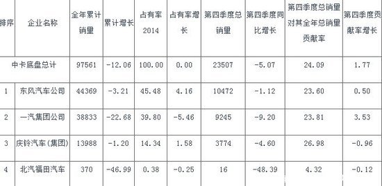 2014������п��г�������2015��Ԥ��