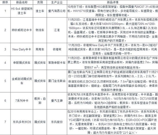 2014������п��г�������2015��Ԥ��