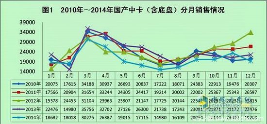 2014������п��г�������2015��Ԥ��