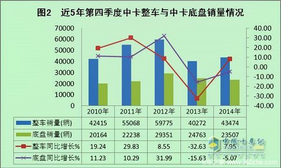 2014������п��г�������2015��Ԥ��