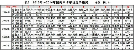 2014������п��г�������2015��Ԥ��