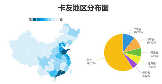 经济发展水平_...中国 中国数字经济发展报告