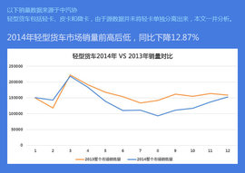 图说2014轻型货车分析