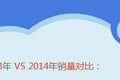 ͼ˵2014ͻ ҫ