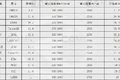 吃苦耐劳的干活能手 汉马发动机全解读