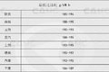 吃苦耐劳的干活能手 汉马发动机全解读