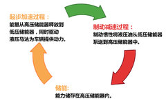 ���ƽ���40% ����Һѹ�춯�����ٴ�����