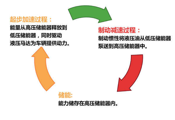 ���ƽ���40%&nbsp;����Һѹ�춯�����ٴ�����