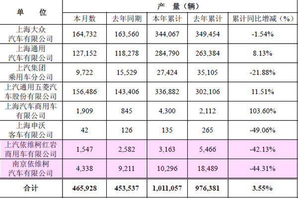 ������2�²����ҵ��ճ�&nbsp;�ؿ�����402��