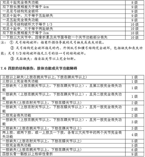 �й�����Ʋ����������˺�����������