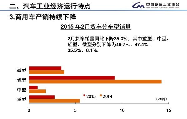 2���ؿ������½�50%&nbsp;�ϰ�����������