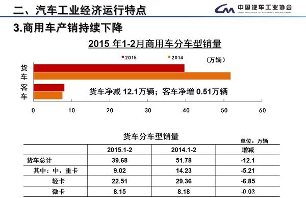 2���ؿ������½�50%&nbsp;�ϰ�����������