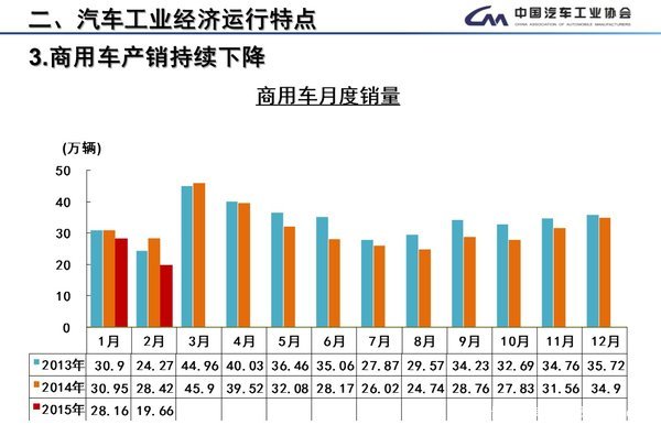 2���ؿ������½�50%&nbsp;�ϰ�����������