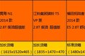 皮卡大比拼 五大企业主销产品对比分析