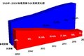 皮卡大比拼 五大企业主销产品对比分析