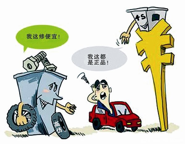 汽车配件零售市场调查