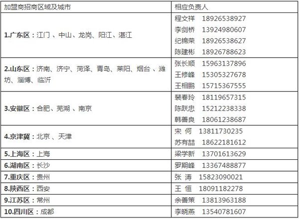 零担市场风云再起 安能新加盟战略曝光