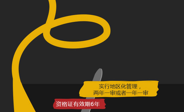 ��·�����ҵ�ʸ�֤����һ�ְ���������