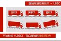 习惯的重要性 欧曼GTL教你如何发挥节油