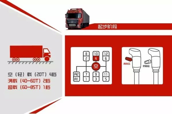 ϰ�ߵ���Ҫ��&nbsp;ŷ��GTL������η��ӽ���