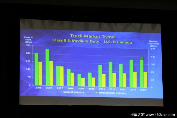 美国中部卡车展 肯沃斯限量版新车发布