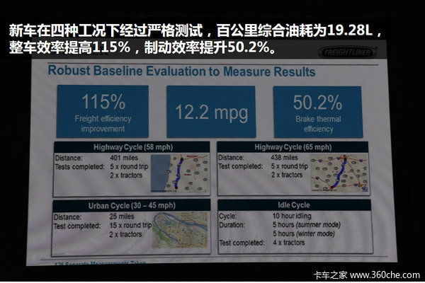 颜值高配置好  福莱纳超级卡车羡煞国人