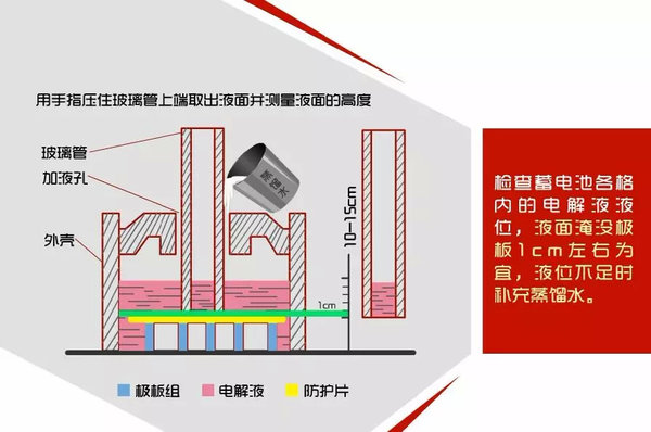 ���ְ�������״̬&nbsp;GTL���ܰ���ͱ���