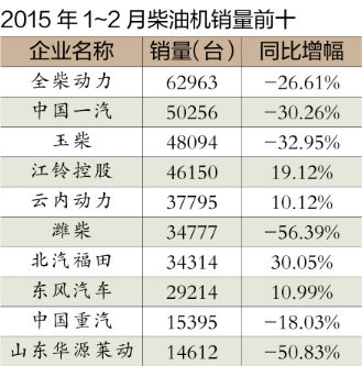 ���ͻ��г����ֲ���&nbsp;ȫ�����Ʋ����ֹ�