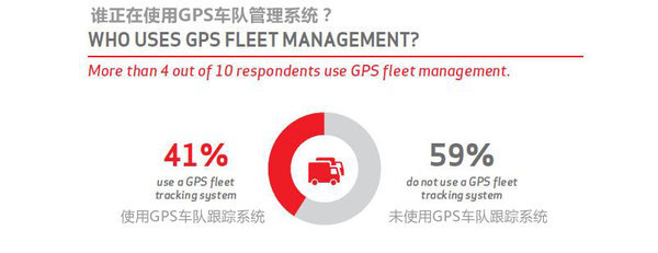 �ռ��ʳ����ĳ�&nbsp;�������ó��ӹ���ϵͳ