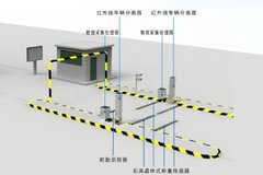 �������꽫����48���γ����Ӽ��ϵͳ