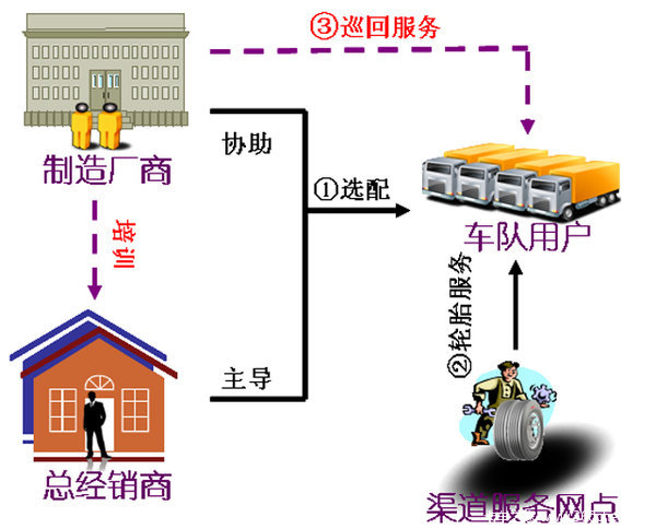 ��Դͷ�ѹ�&nbsp;�����Ƴ�Σ����̥ʹ�üƻ�