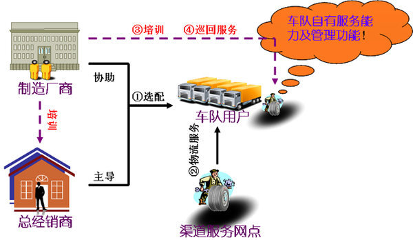 ��Դͷ�ѹ�&nbsp;�����Ƴ�Σ����̥ʹ�üƻ�