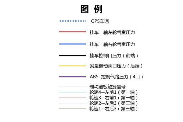 �ҳ�ABS�ƶ�ϵͳ����&nbsp;����������Ա���