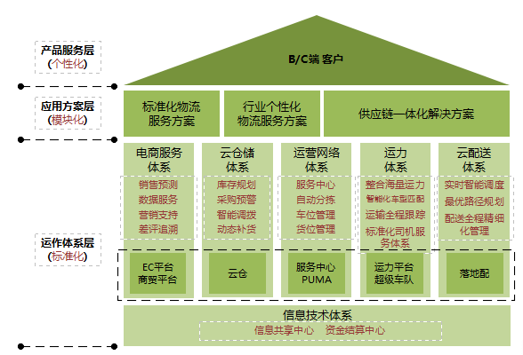 ������һģʽ��ͳ����&nbsp;�°���˼��ʲô?