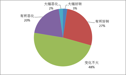 2014ҵӪ̻鱨